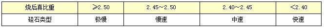 ��ʯ/�rʯ/��ʯ