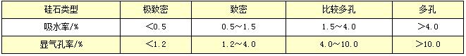 ��ʯ/�rʯ/��ʯ